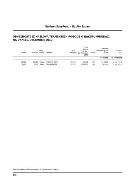 Letno poroÄilo 2010.pdf - Banka Koper