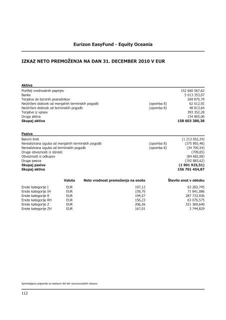 Letno poroÄilo 2010.pdf - Banka Koper