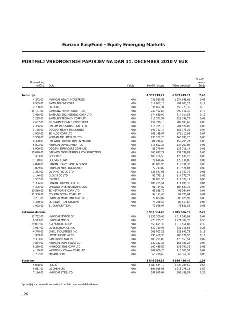 Letno poroÄilo 2010.pdf - Banka Koper