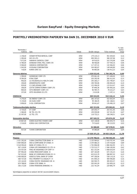 Letno poroÄilo 2010.pdf - Banka Koper