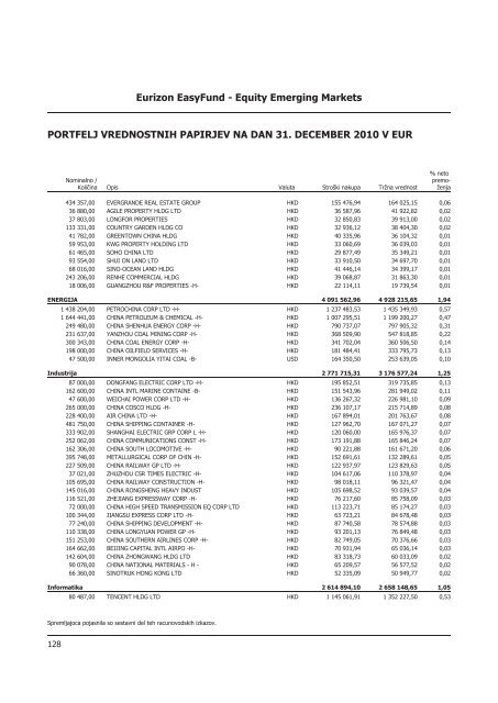 Letno poroÄilo 2010.pdf - Banka Koper