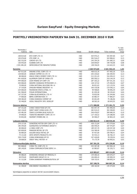 Letno poroÄilo 2010.pdf - Banka Koper