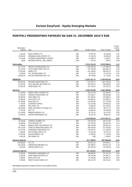 Letno poroÄilo 2010.pdf - Banka Koper