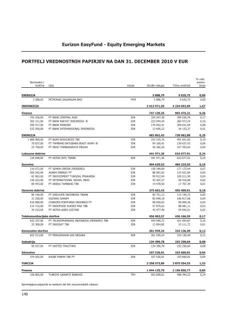 Letno poroÄilo 2010.pdf - Banka Koper