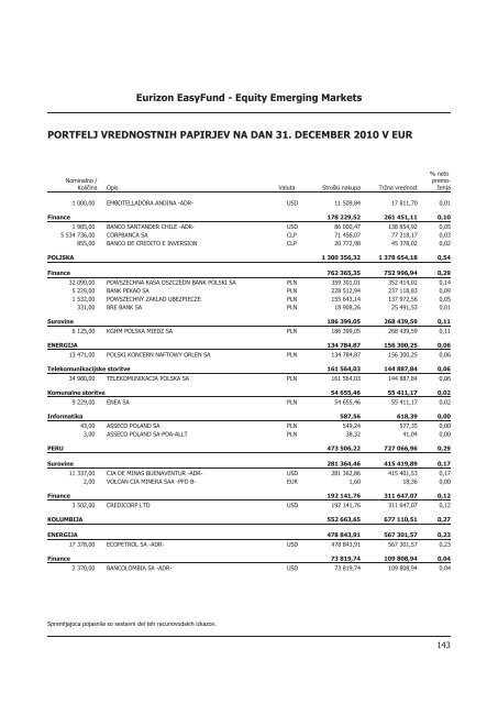 Letno poroÄilo 2010.pdf - Banka Koper