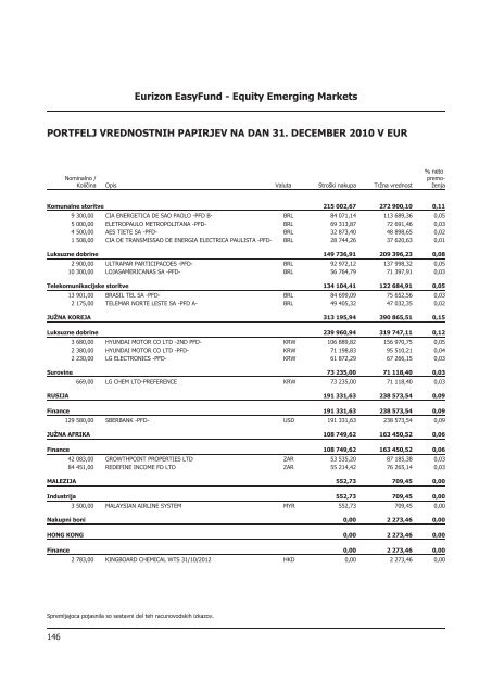 Letno poroÄilo 2010.pdf - Banka Koper