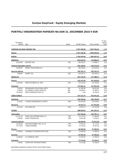 Letno poroÄilo 2010.pdf - Banka Koper