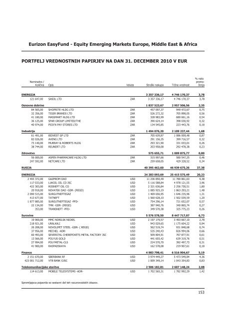 Letno poroÄilo 2010.pdf - Banka Koper