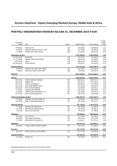 Letno poroÄilo 2010.pdf - Banka Koper