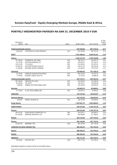 Letno poroÄilo 2010.pdf - Banka Koper