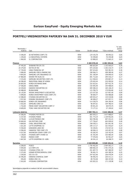 Letno poroÄilo 2010.pdf - Banka Koper