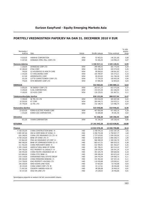 Letno poroÄilo 2010.pdf - Banka Koper