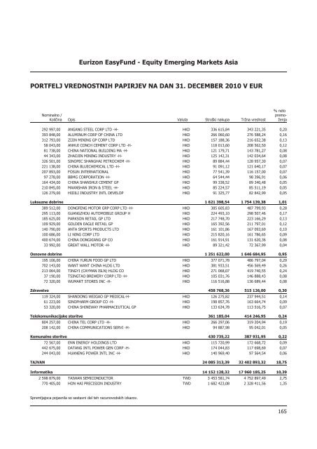 Letno poroÄilo 2010.pdf - Banka Koper