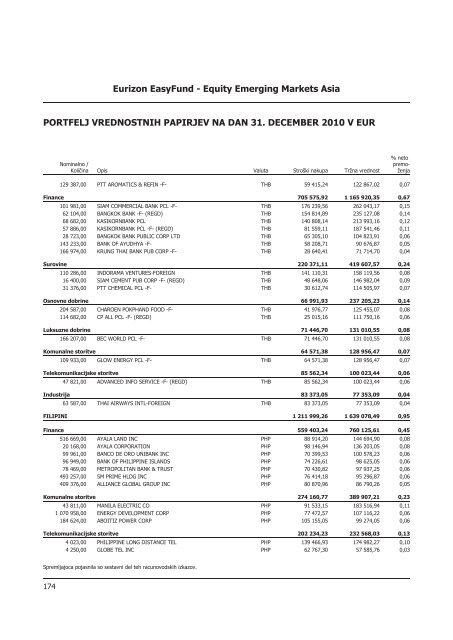 Letno poroÄilo 2010.pdf - Banka Koper