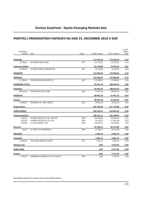 Letno poroÄilo 2010.pdf - Banka Koper