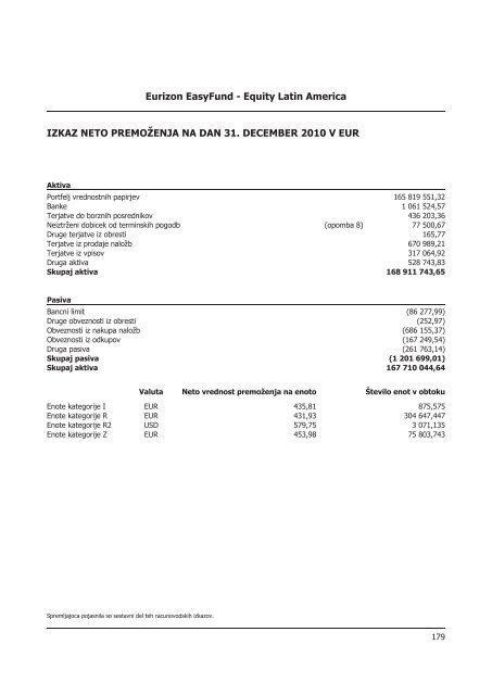 Letno poroÄilo 2010.pdf - Banka Koper