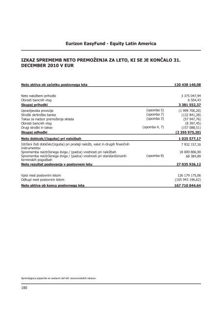 Letno poroÄilo 2010.pdf - Banka Koper