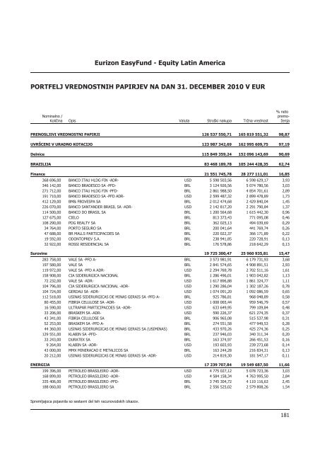 Letno poroÄilo 2010.pdf - Banka Koper