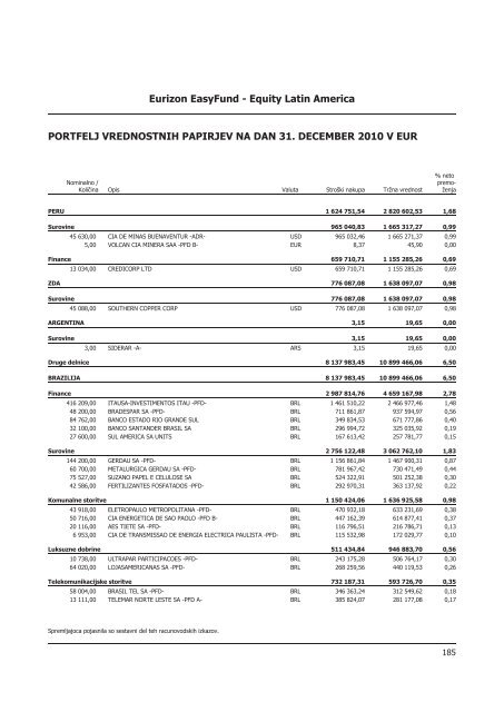 Letno poroÄilo 2010.pdf - Banka Koper