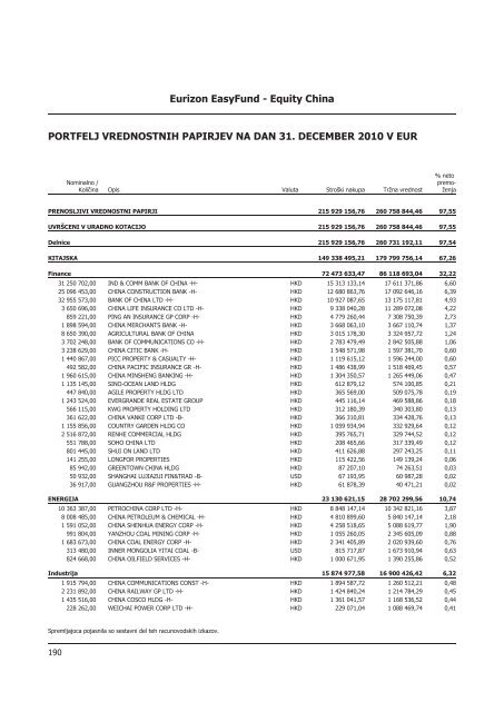 Letno poroÄilo 2010.pdf - Banka Koper