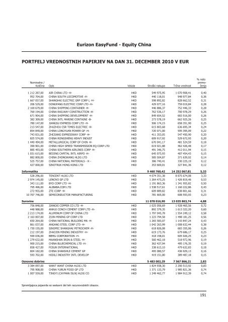 Letno poroÄilo 2010.pdf - Banka Koper