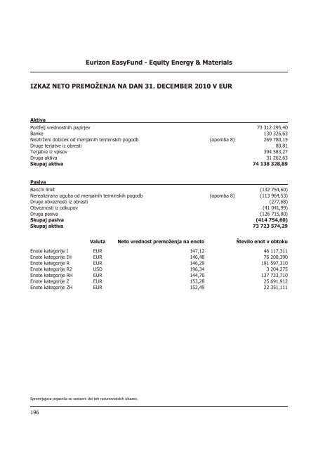 Letno poroÄilo 2010.pdf - Banka Koper