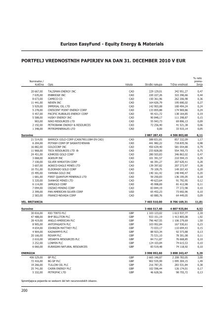 Letno poroÄilo 2010.pdf - Banka Koper