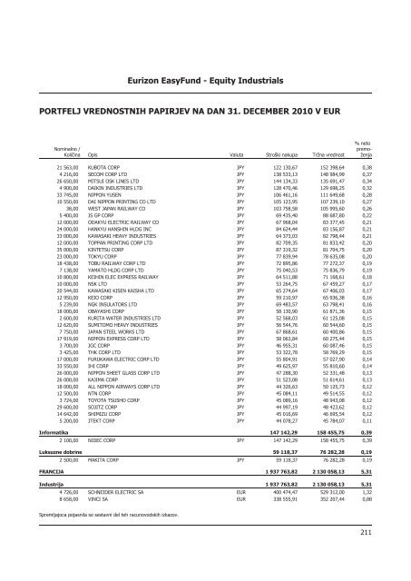 Letno poroÄilo 2010.pdf - Banka Koper