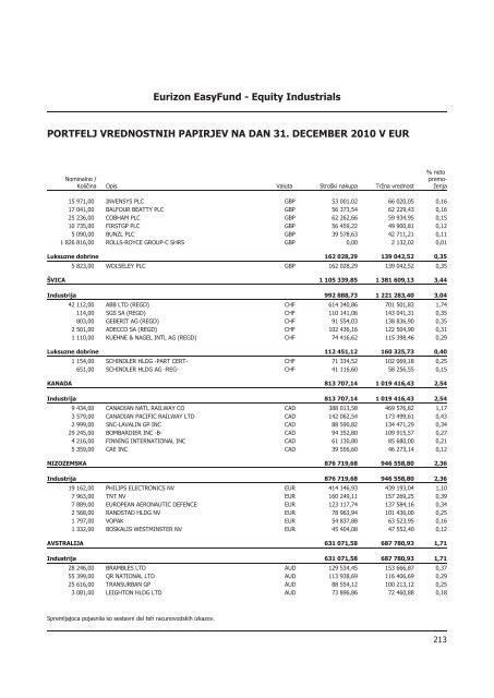 Letno poroÄilo 2010.pdf - Banka Koper