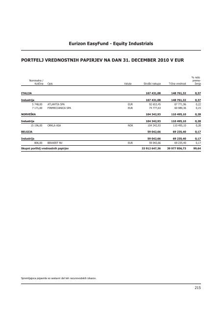 Letno poroÄilo 2010.pdf - Banka Koper