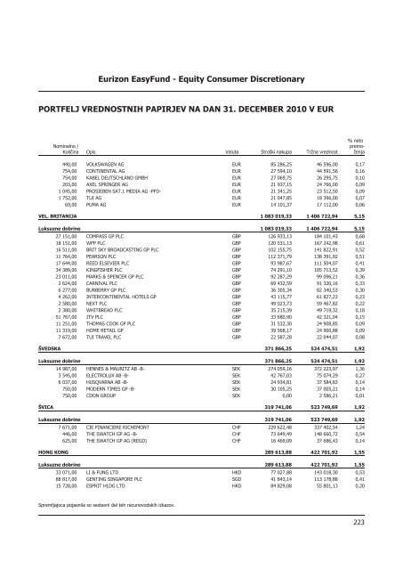 Letno poroÄilo 2010.pdf - Banka Koper