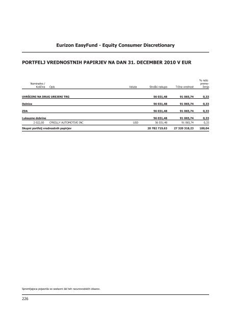 Letno poroÄilo 2010.pdf - Banka Koper