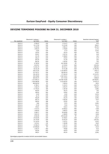 Letno poroÄilo 2010.pdf - Banka Koper