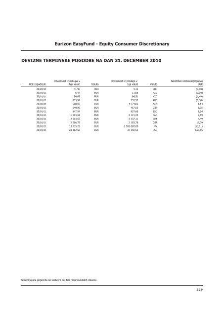 Letno poroÄilo 2010.pdf - Banka Koper