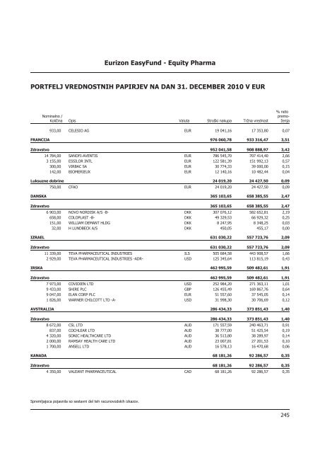 Letno poroÄilo 2010.pdf - Banka Koper