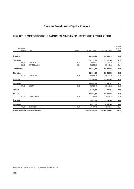 Letno poroÄilo 2010.pdf - Banka Koper