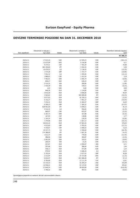 Letno poroÄilo 2010.pdf - Banka Koper