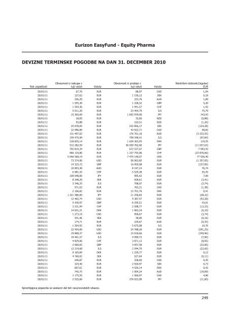 Letno poroÄilo 2010.pdf - Banka Koper