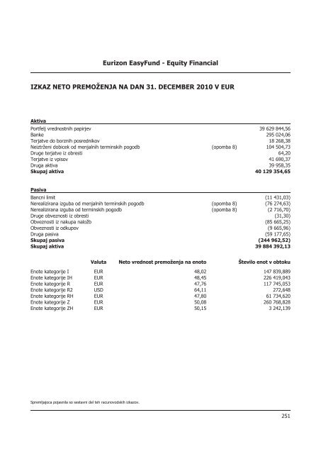 Letno poroÄilo 2010.pdf - Banka Koper