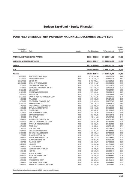 Letno poroÄilo 2010.pdf - Banka Koper