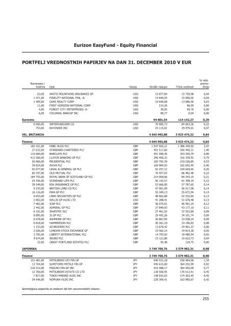 Letno poroÄilo 2010.pdf - Banka Koper