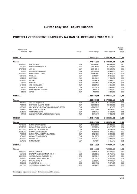 Letno poroÄilo 2010.pdf - Banka Koper