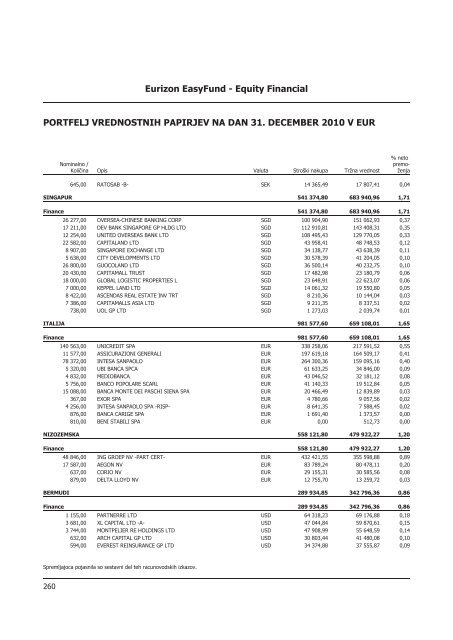 Letno poroÄilo 2010.pdf - Banka Koper