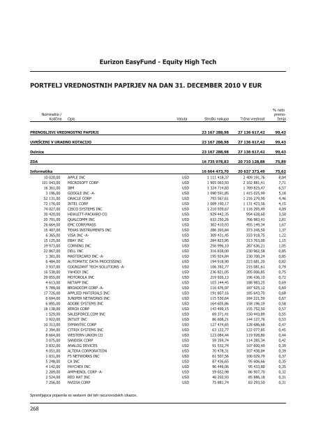 Letno poroÄilo 2010.pdf - Banka Koper