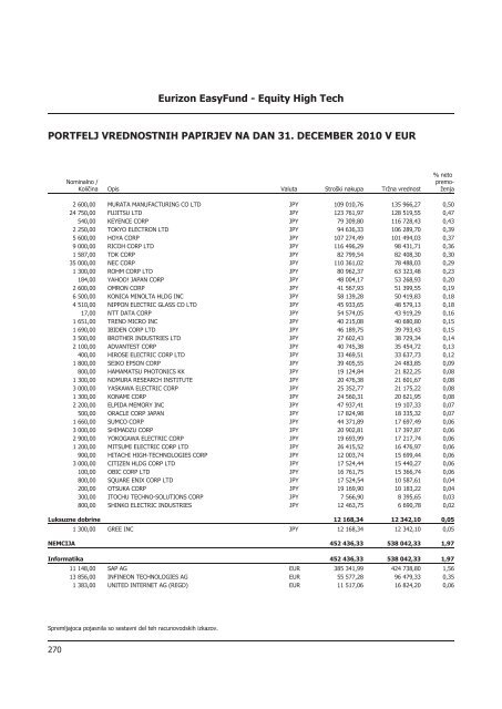 Letno poroÄilo 2010.pdf - Banka Koper