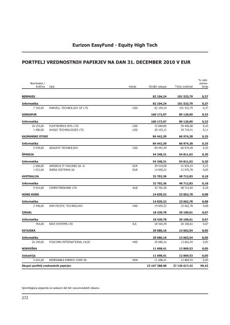 Letno poroÄilo 2010.pdf - Banka Koper