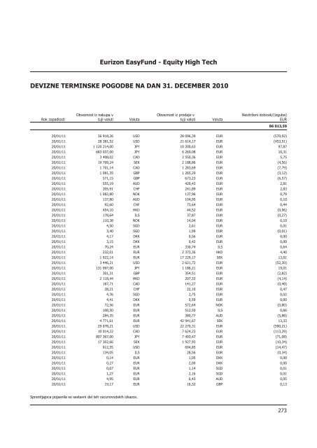 Letno poroÄilo 2010.pdf - Banka Koper