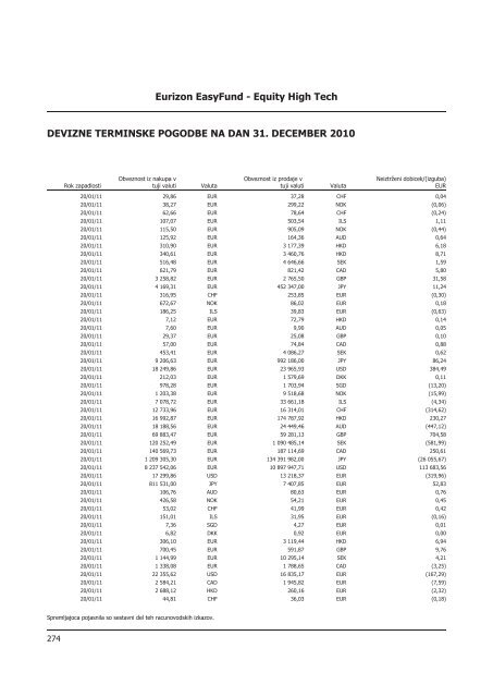 Letno poroÄilo 2010.pdf - Banka Koper