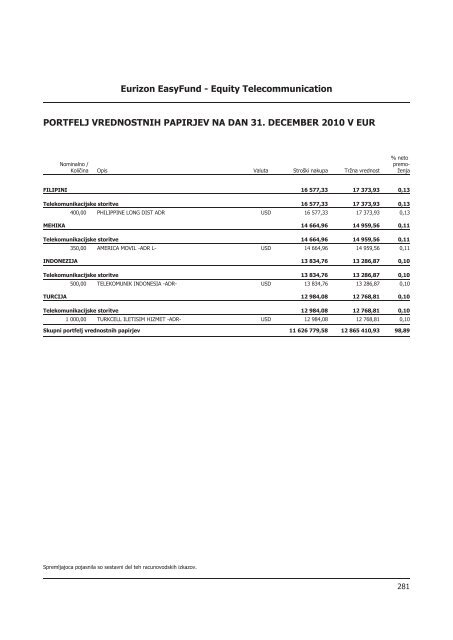 Letno poroÄilo 2010.pdf - Banka Koper