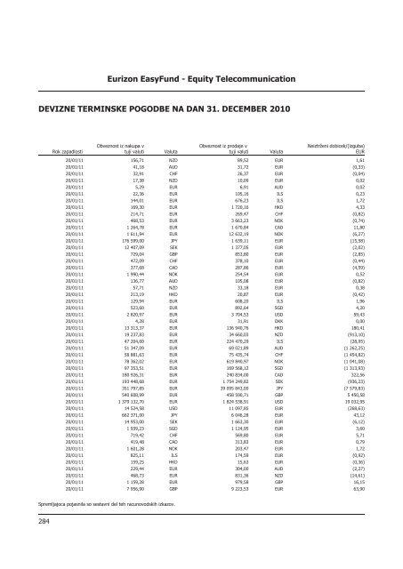 Letno poroÄilo 2010.pdf - Banka Koper